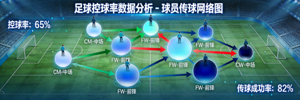 足球控球率数据分析 - 球员传球网络图